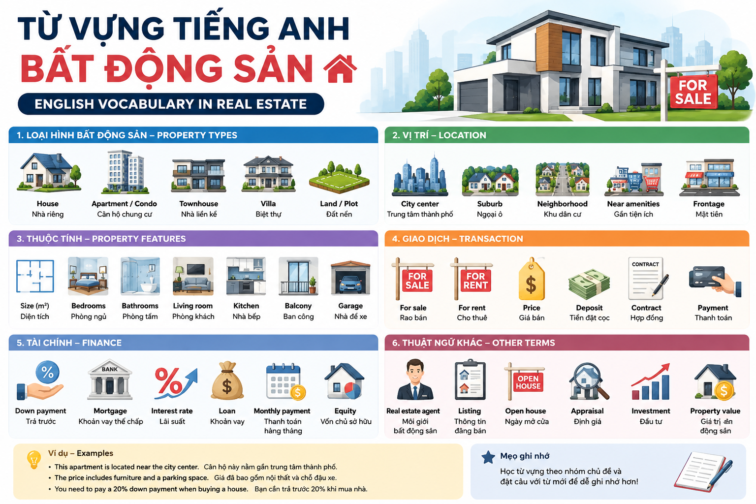 Tổng hợp từ vựng và mẫu câu Tiếng Anh Bất động sản thông dụng